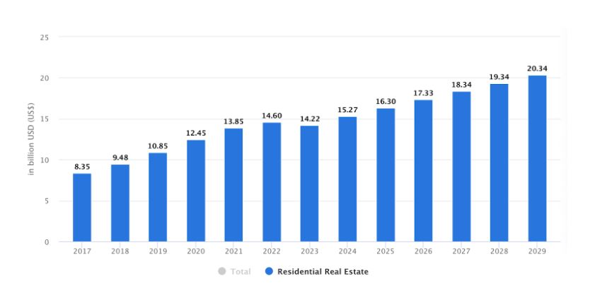 residential real estate sales
