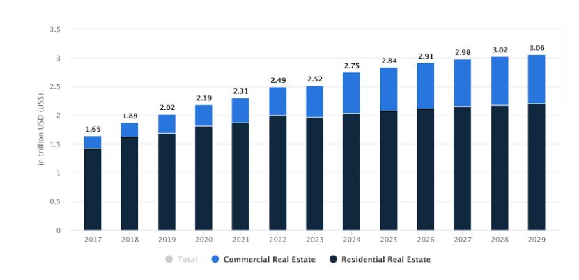 residential vs commercial real estate